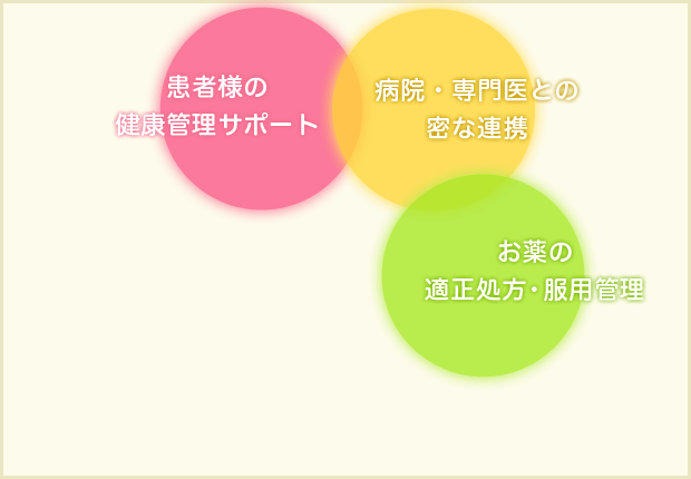 お薬の適正処方・服用管理
