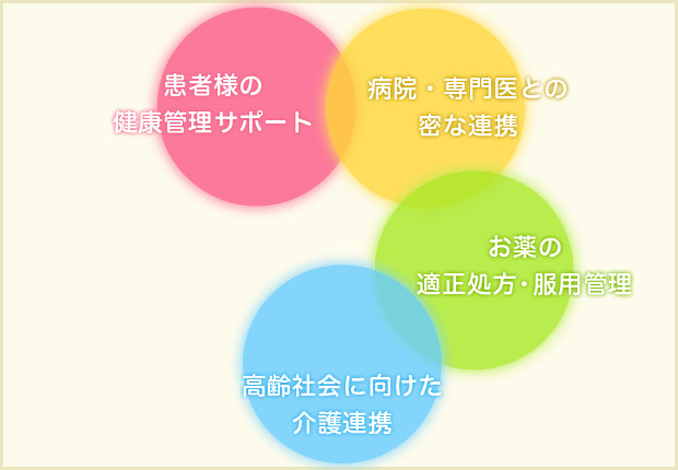 高齢社会に向けた介護連携